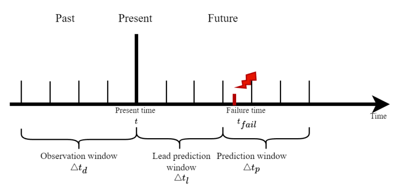 Github Hyxie2023 Smartmem Github Io - Vintage Illustration Collection - Desktop Quality