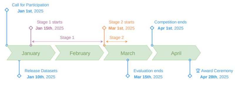 Github Hyxie2023 Smartmem Github Io - Beautiful Space Wallpaper - 8K