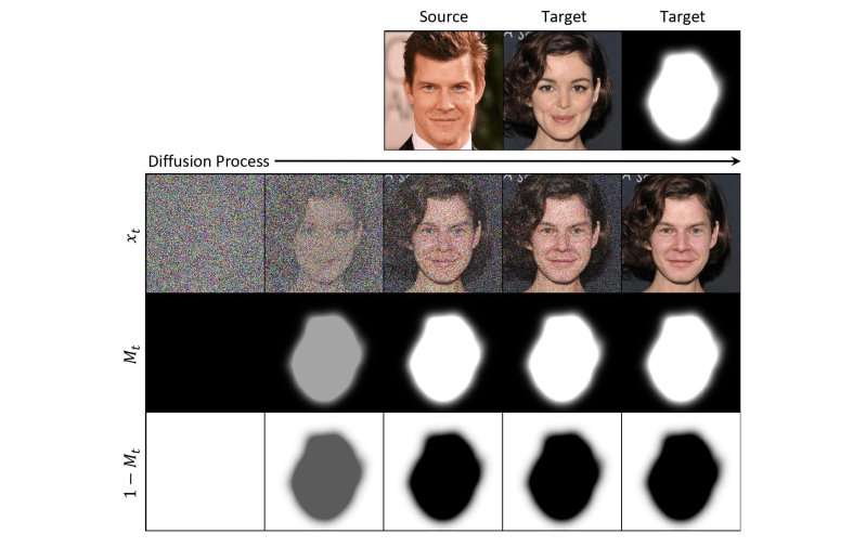 Github Hxngiee Diffface Diffface Diffusion Based Face Swapping With - Classic High Resolution Colorful Patterns | Free Download