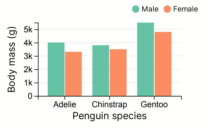 Bar Chart Components Hybiscus Docs - Colorful Arts - Incredible Desktop Collection