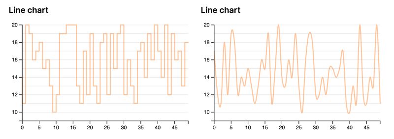 Sparkchart Line Premium Components Hybiscus Docs - City Images - Professional Full HD Collection