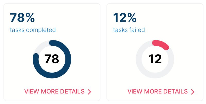 Line Chart Components Hybiscus Docs - City Photos - Elegant Mobile Collection