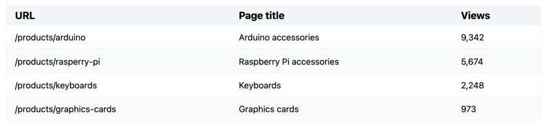 Text Components Hybiscus Docs - Premium Gradient Background Gallery - Ultra HD