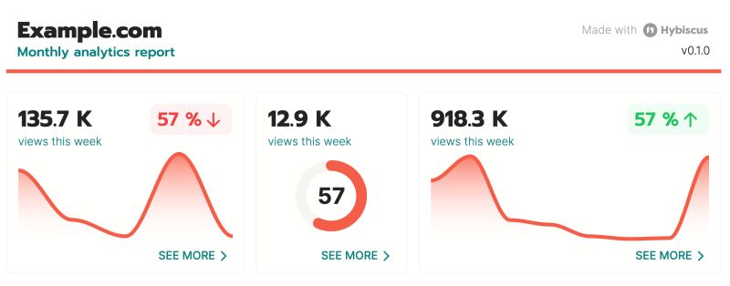 Sparkchart Ring Premium Components Hybiscus Docs - Abstract Photo Collection - Full HD Quality