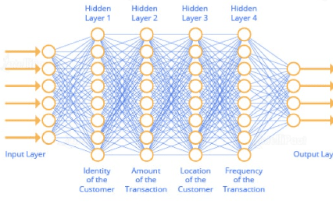 Fraud Detection Algorithms Using Machine Learning And AI - Hybrid Cloud ...