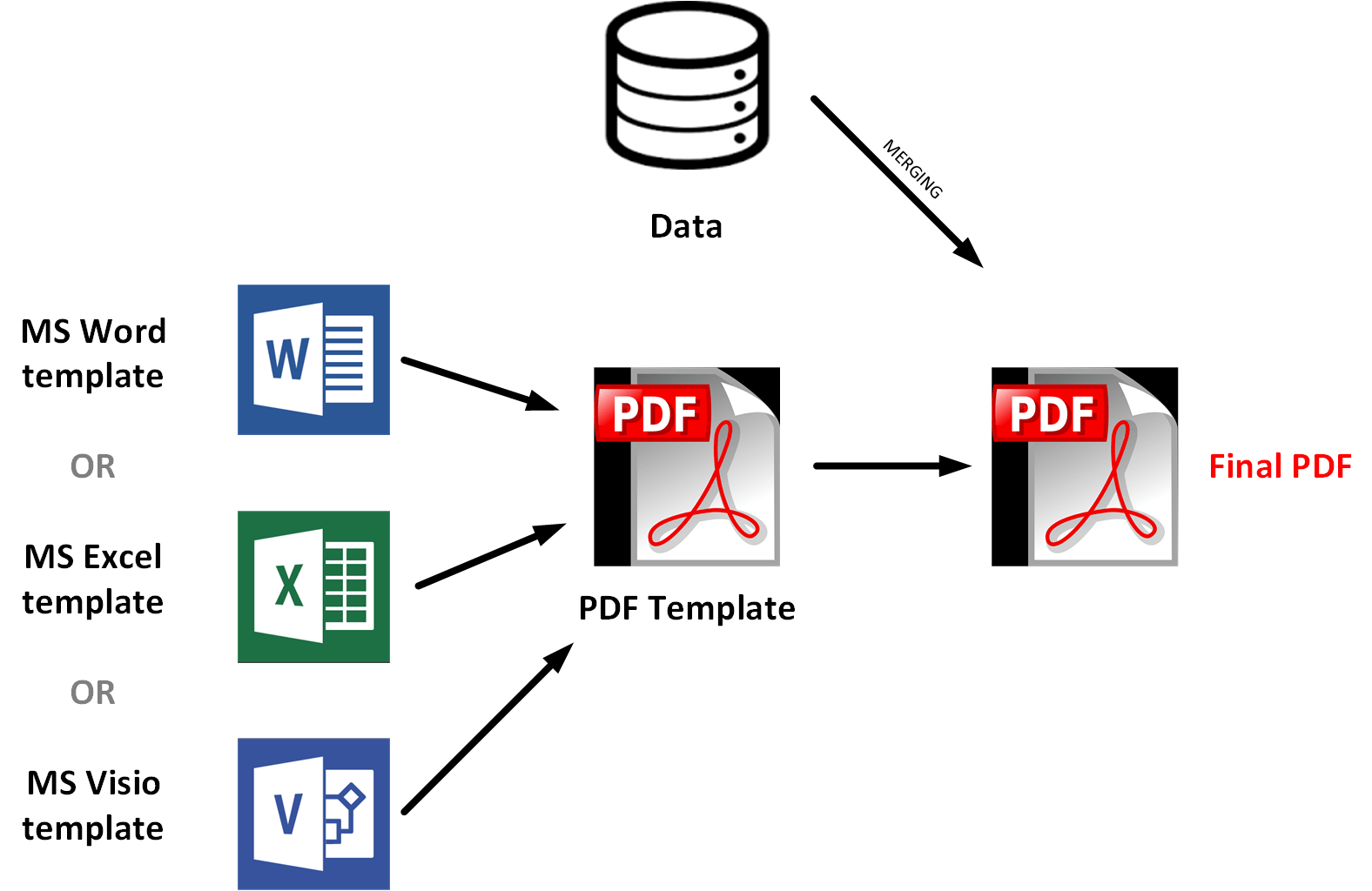 Apache Poi Convert Docx To Pdf