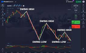 The Ultimate Guide to Pocket Option RU Maximizing Your Trading Potential The Ultimate Guide to Pocket Option RU Maximizing Your Trading Potential
