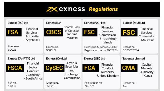 Understanding Exness Broker Minimum Deposit 23