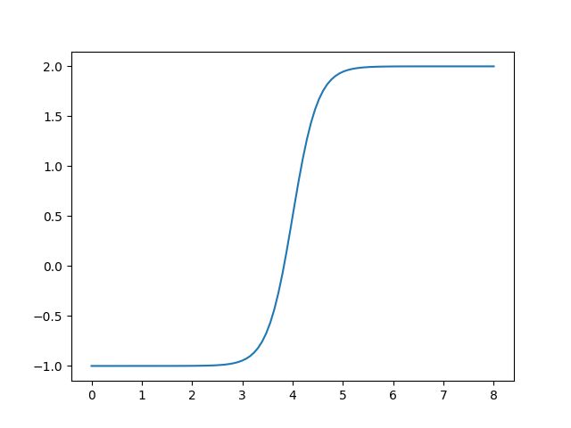Lland V1 Hydpy 4 0 1 Documentation - Download Professional Geometric Image | 4K
