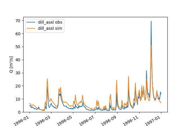 Quick Start Hydpy 6 2dev6 Documentation - Premium Ocean Photo Gallery - Retina
