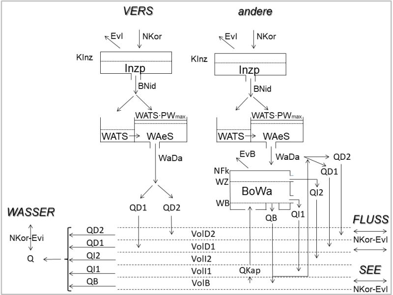 Hydpy Dam Hydpy 6 1 1 Documentation - Best Abstract Patterns in Mobile