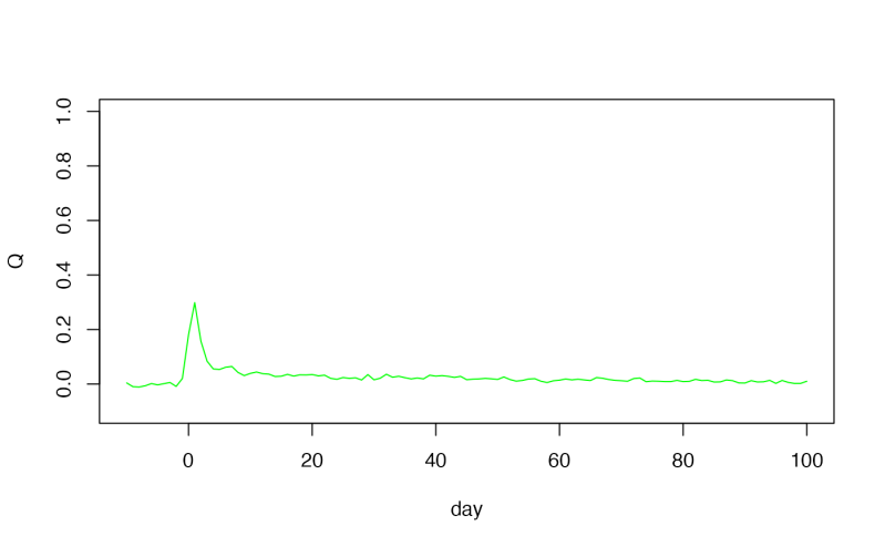Github Ashhydrocoder Generating Unit Hydrograph Using Convolution Technique From The Given - Best Geometric Designs in Retina