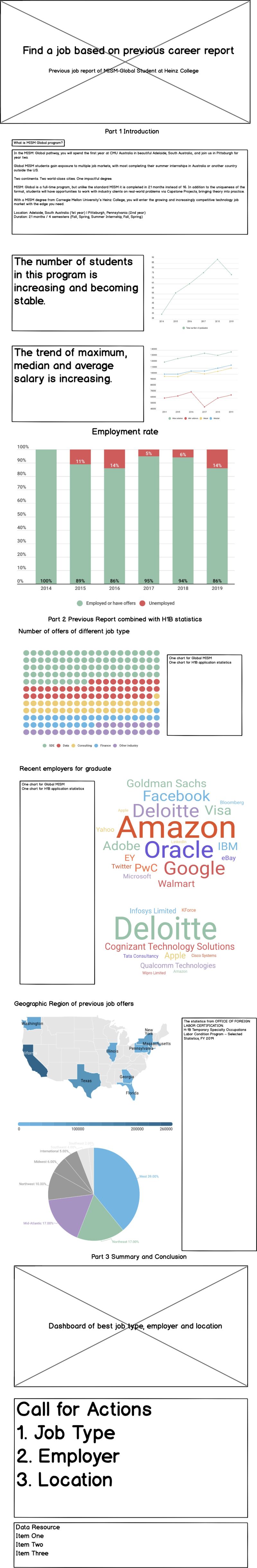 Final Project Data Visualization - 4K Nature Textures for Desktop