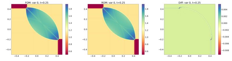 Github A4lamber Riemann Problem Uploaded Previous Work For Solving - High Quality Gradient Design - Ultra HD