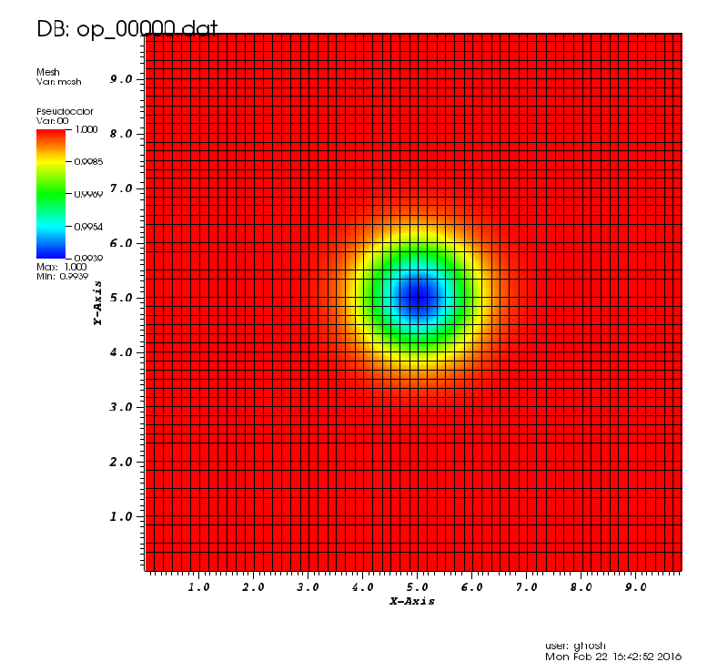 Hypar 2d Euler Equations With Gravitational Force Inertia Gravity Waves Time Windowed Dmd - Incredible Nature Design - Desktop