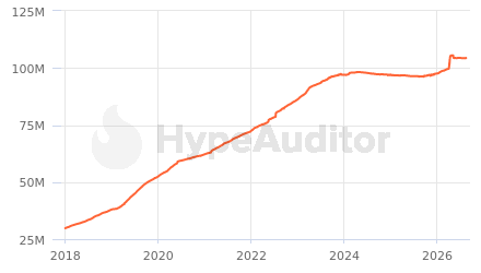 Wikipedia Hypeauditor Report For Instagram Account Wikipedia Hypeauditor Youtube Tiktok Instagram Ai Analytics