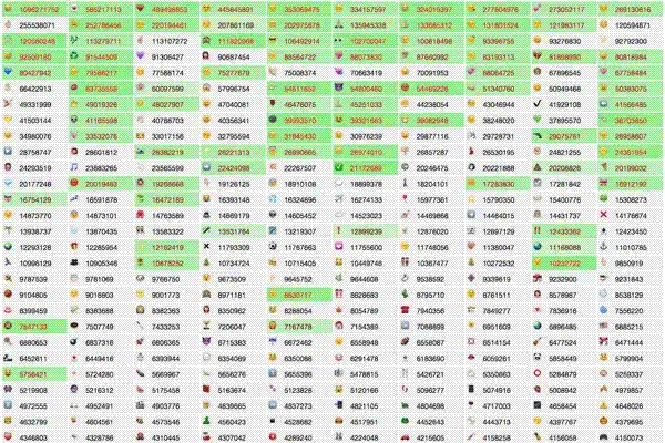 Keep Track of How Often Emojis Get Used on Twitter