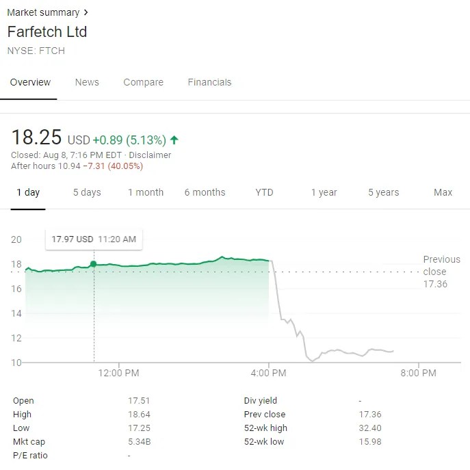 off white sold to farfetch