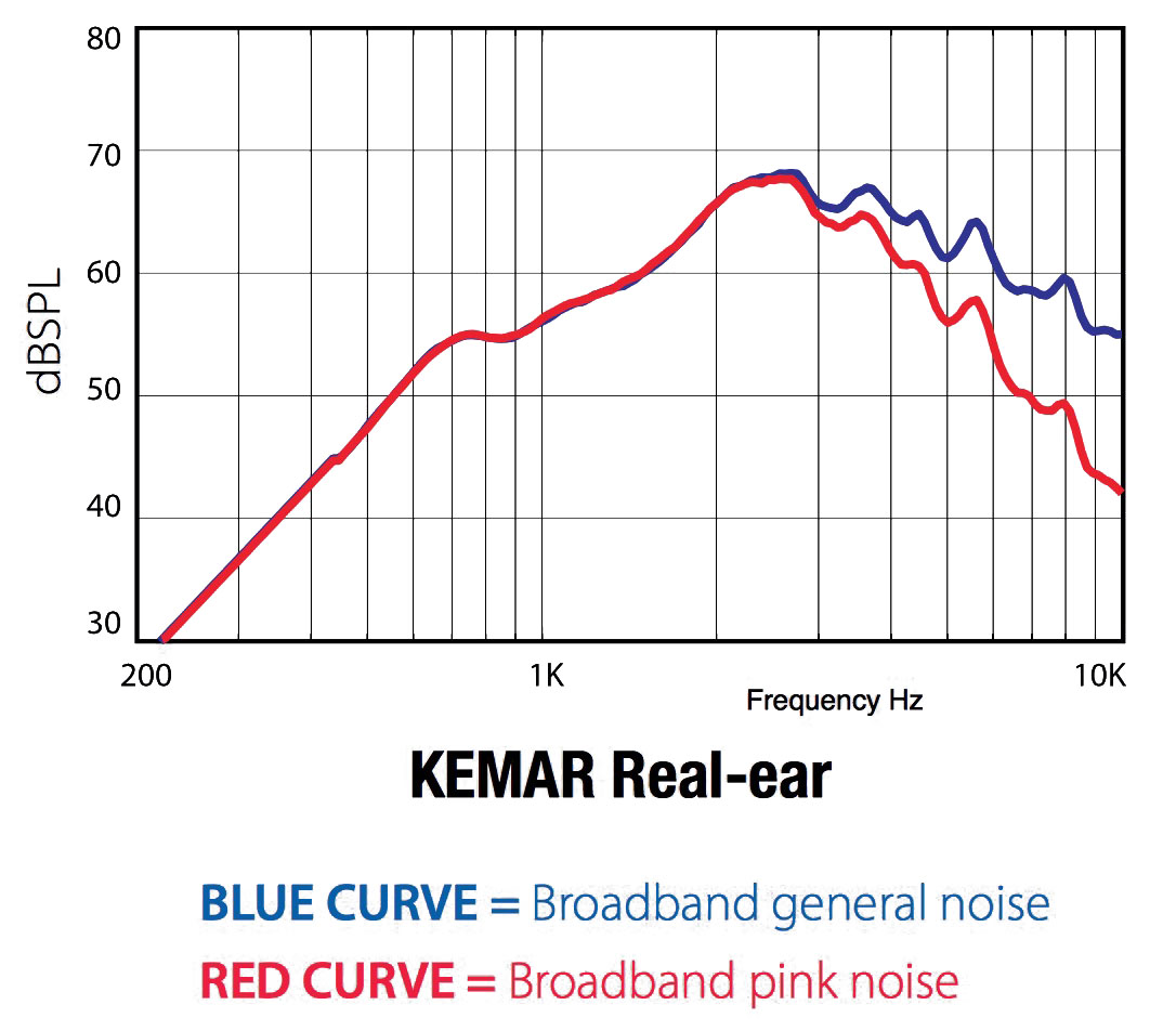 Sound Therapy & Counseling Hyperacusis Focus