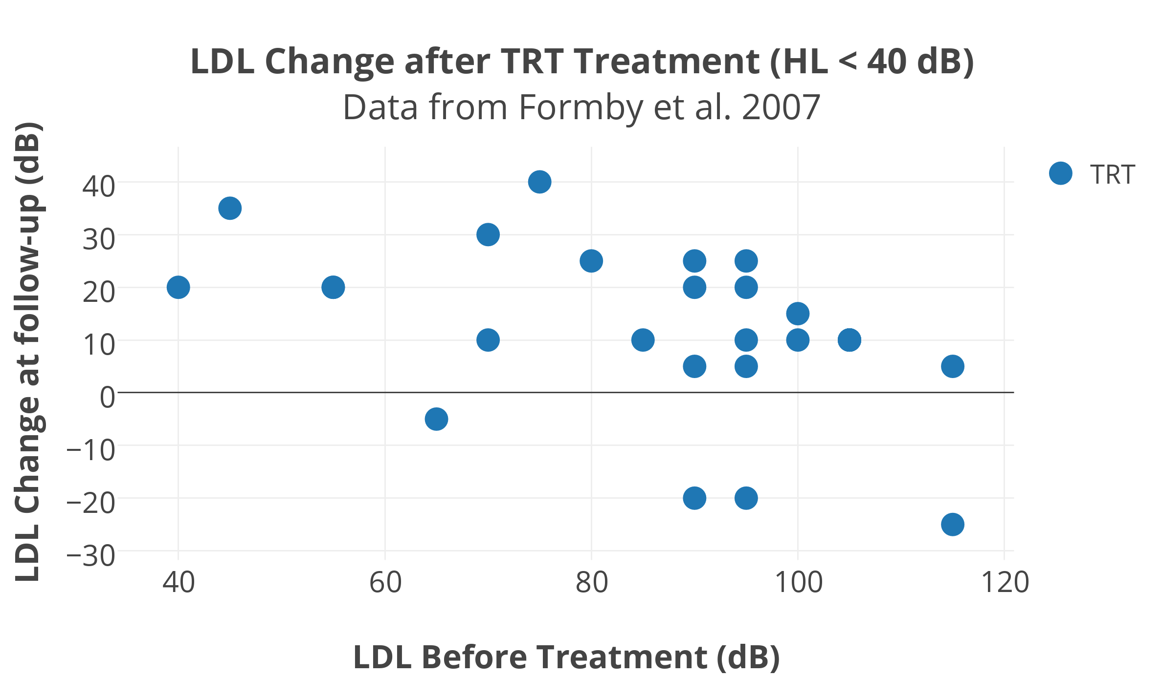 Sound Therapy & Counseling Hyperacusis Focus