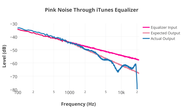 PinkNoiseEqualizer