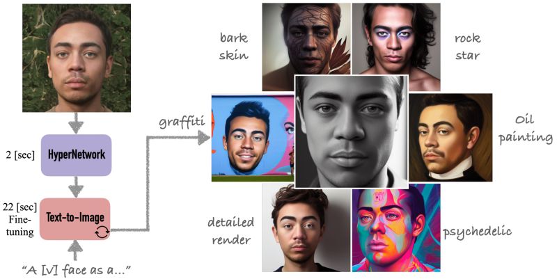 Github Hyperdreambooth Hyperdreambooth Github Io - High Quality Geometric Design - HD