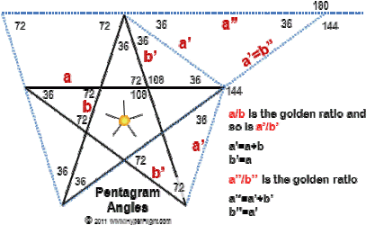 angles star pentagram point pentagon woodworking pointed five golden pdf hyperflight draw wood stars ratio triangle circle plans box pentacle