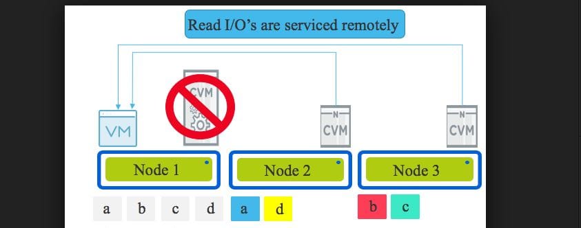 Nutanix cvm booting issue on VMware ESXi Hypervisor