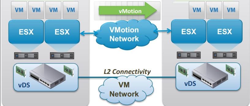 Nutanix VMware ESXi cluster storage vMotion Performance Issue