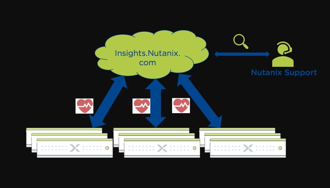Nutanix Pulse Service
