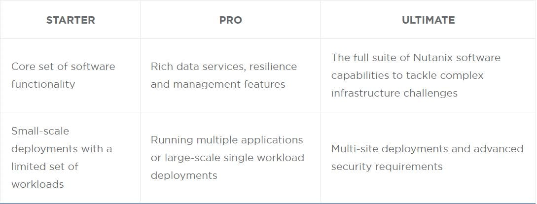 Nutanix Acropolis Licensing Matrix