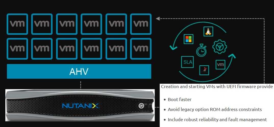 Nutanix AHV Boot VM in BIOS UEFI Mode