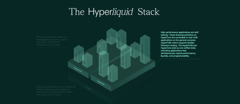 Github Zhelvis Hyperliquid Spec Openapi Spec For Hyperliquid Web Api - 8K Geometric Textures for Desktop