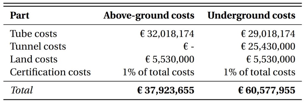 A Closer Look at the Infrastructure Costs | Hyperloop Connected