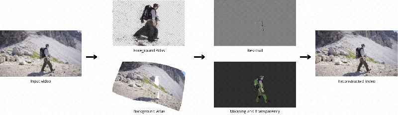 Github Maxon1975 Decomposition - Desktop Nature Photos for Desktop