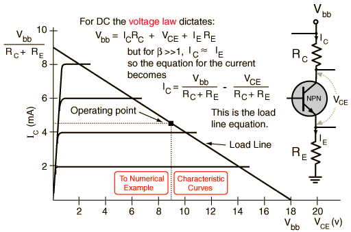 Transistor Load Lines And Characteristic Curves Transistor Load Lines And Characteristic Curves