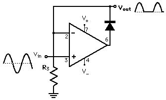Op Amp Varieties