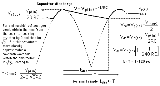 Center Tap Full Wave Rectifier