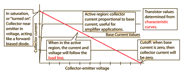Transistor Operating Details