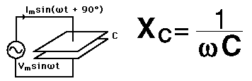 Impedance Of A Capacitor