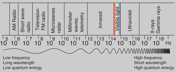 Mastering Mastering Physics Problems & Step-By-Step ...