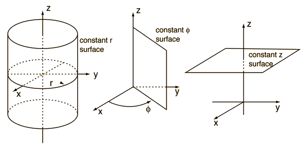 Spherical Polar Coordinates