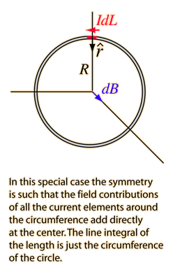 Magnetic Field Of A Current Loop Magnetic Field Of A Current Loop