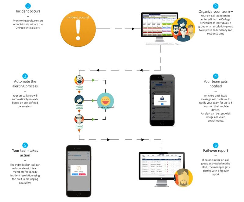 Automating Cloud Resilience Devops Answer To Complex Alert Management - City Wallpaper Collection - High Resolution Quality