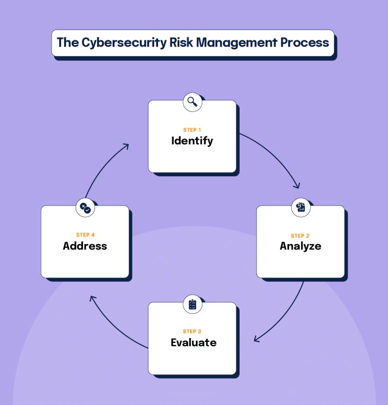 What Is Cybersecurity Risk Management Explaining The Concept And Process - Best Abstract Patterns in Mobile