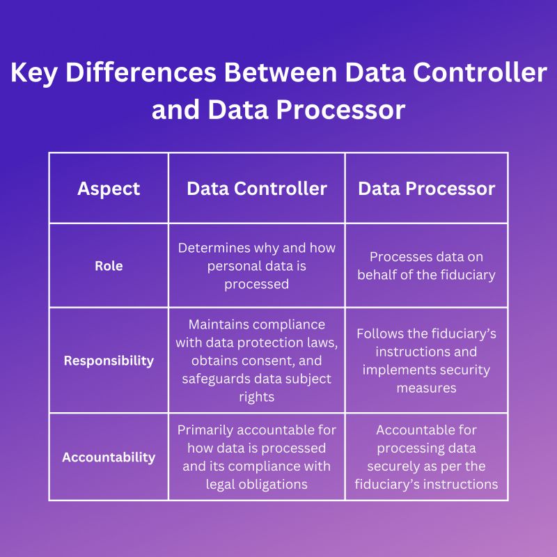 Agency Analytics Service Is Either Data Controller Or Data Processor - Dark Photos - Modern Ultra HD Collection