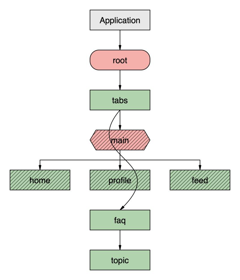 Delayed Navigation Hyperview - HD Gradient Pictures for Desktop