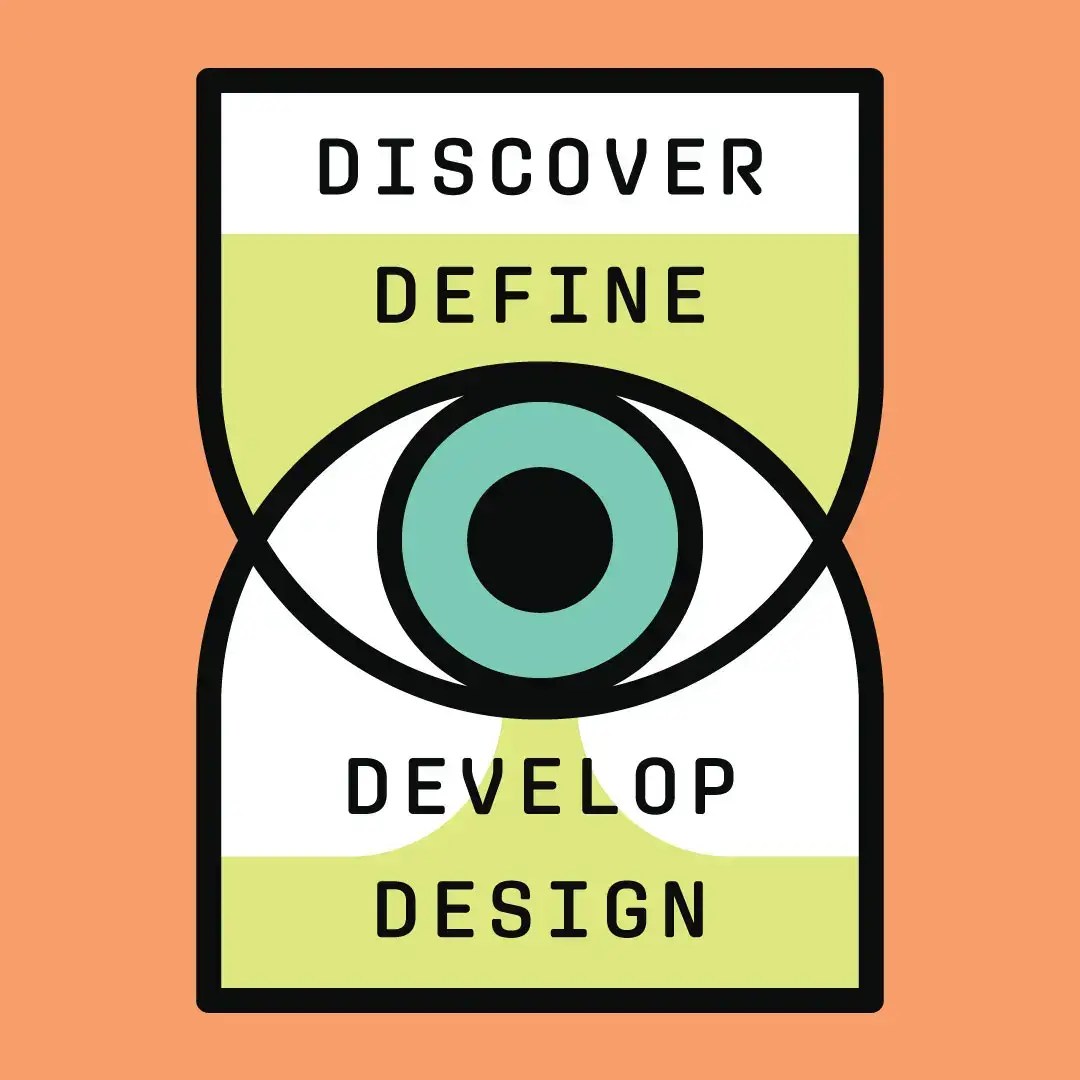 Eye graphic with discover, define, develop, and design copy