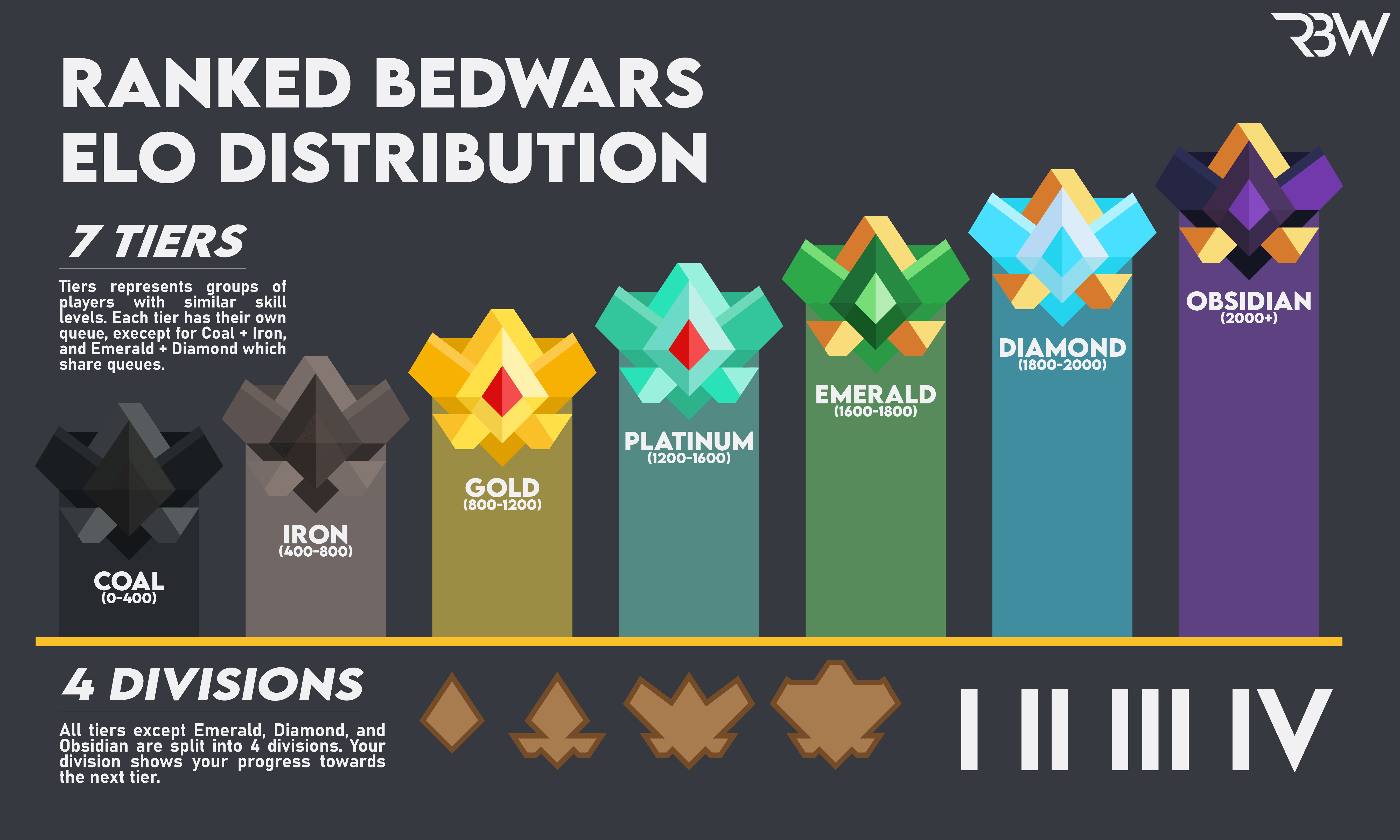 UNOFFICIAL Ranked Bedwars Hypixel Forums Png.2477899