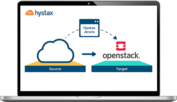 Openstack Live Migration Solution Migrate With Confidence - Best City Illustrations in 4K
